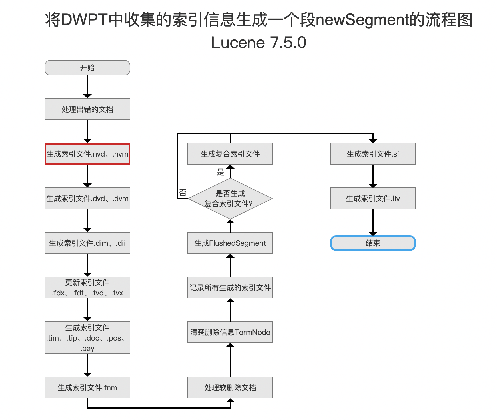 PPT 导出高清大图的三种姿势 - 知乎