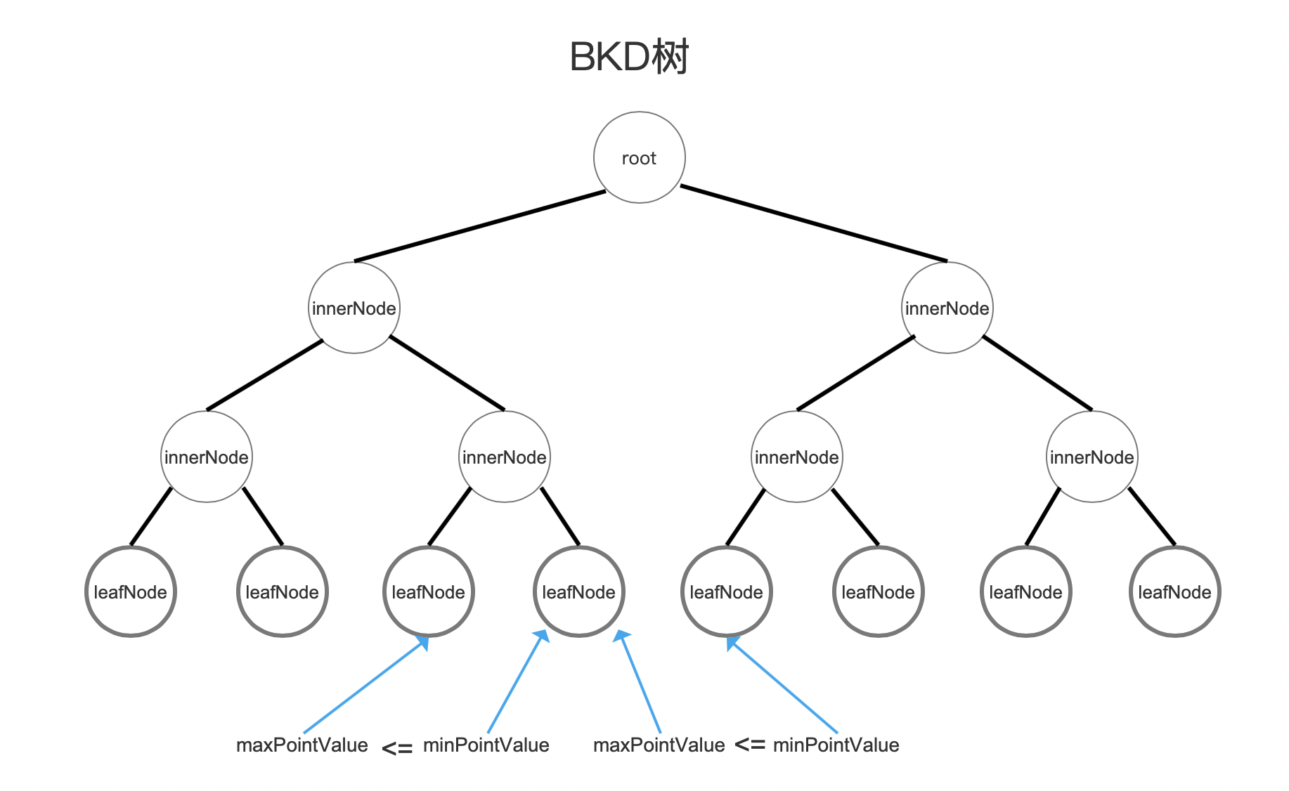 索引文件的合并（四）之kdd&kdi&kdm