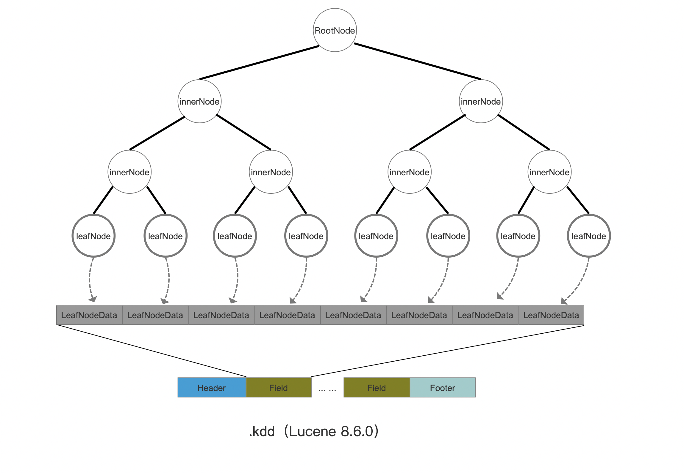IndexFile kdd&kdi&kdm